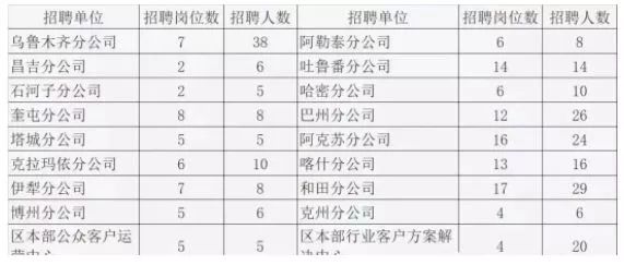 工资8290元!多岗高中可报,面向全国招聘10000多人