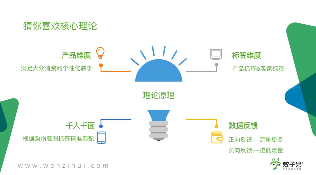 超级推荐如何引爆手淘首页流量,手淘电商12个技巧