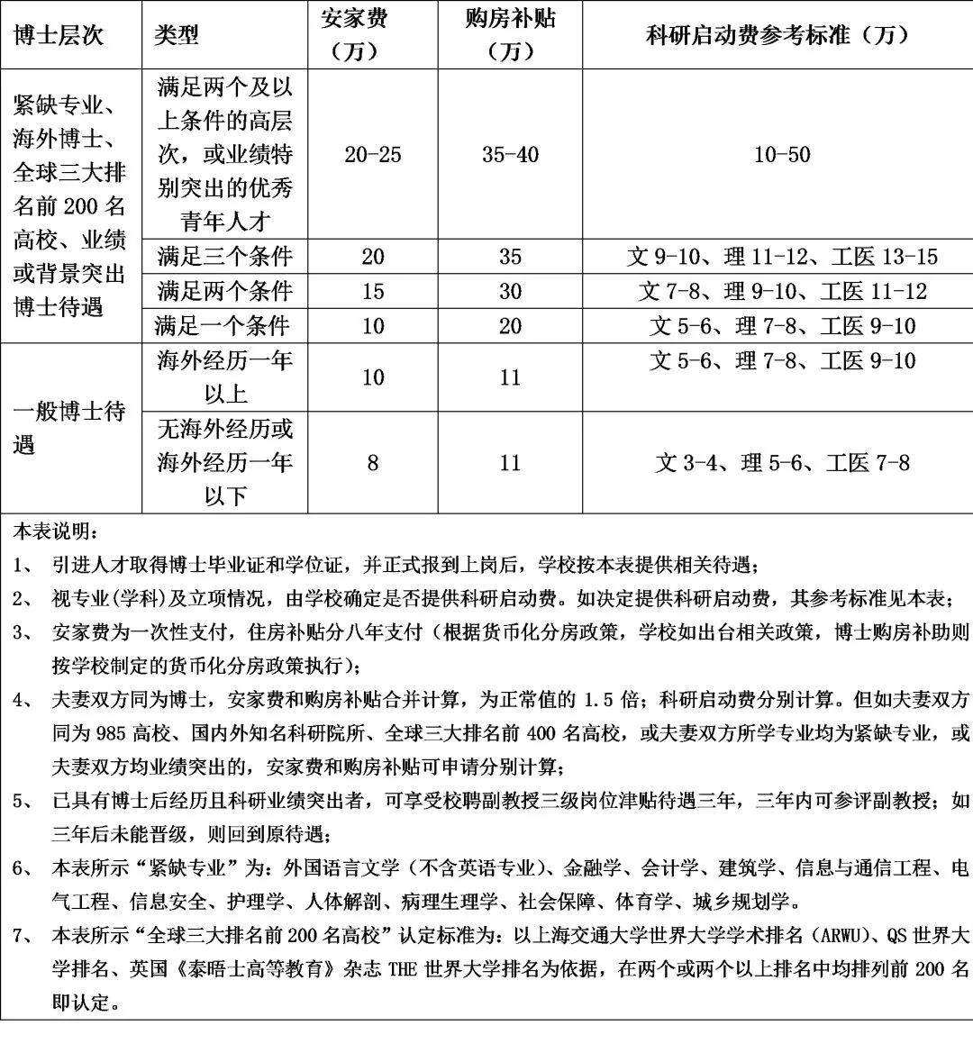 工资8290元!多岗高中可报,面向全国招聘10000多人