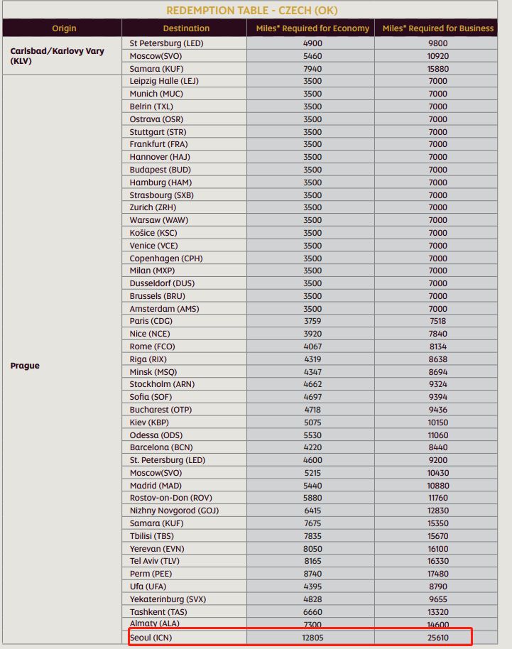 阿提哈德航空99元,阿提哈德航空学生优惠多少钱
