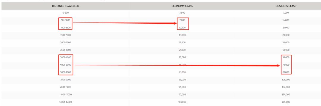 阿提哈德航空99元,阿提哈德航空学生优惠多少钱