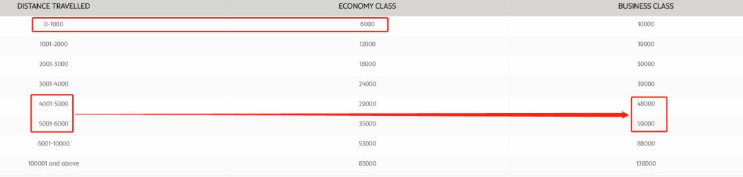 阿提哈德航空99元,阿提哈德航空学生优惠多少钱