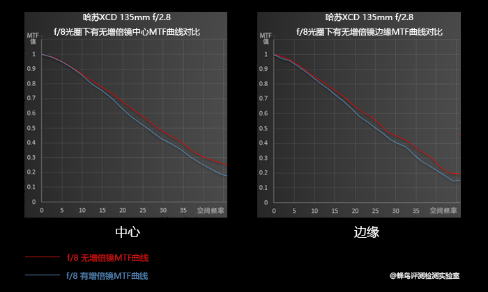 中画幅相机哈苏评测,哈苏中画幅微单镜头推荐