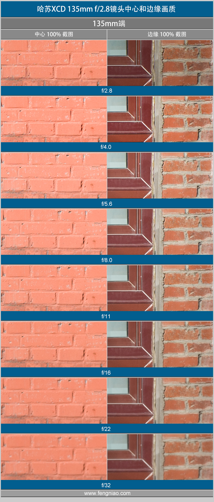 中画幅相机哈苏评测,哈苏中画幅微单镜头推荐