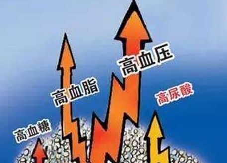 高尿酸血症降尿酸治疗最新指南,80%尿酸是人体产生的