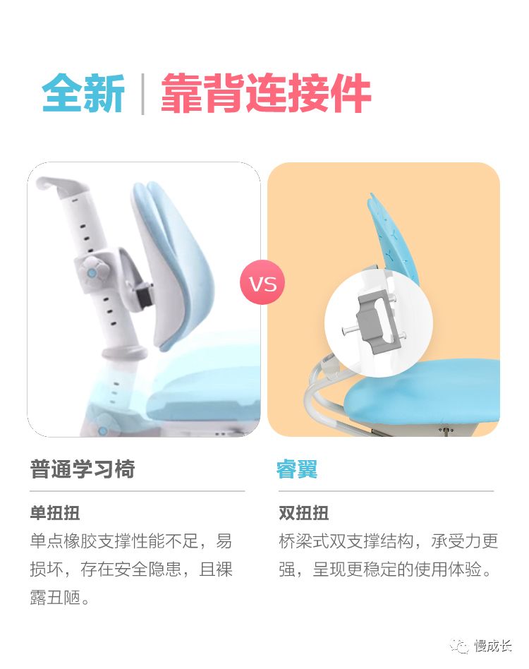 一年半了，还是喜欢这个得了最高设计奖的学习桌，陪伴孩子从3岁到18岁，开学季赠书包