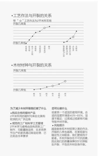 一年半了，还是喜欢这个得了最高设计奖的学习桌，陪伴孩子从3岁到18岁，开学季赠书包