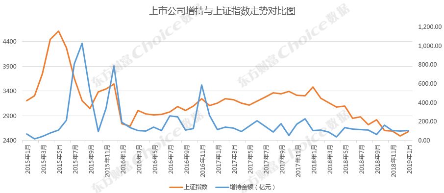 十大股东大幅度增持利好还是利空,增持减持利空利好什么意思
