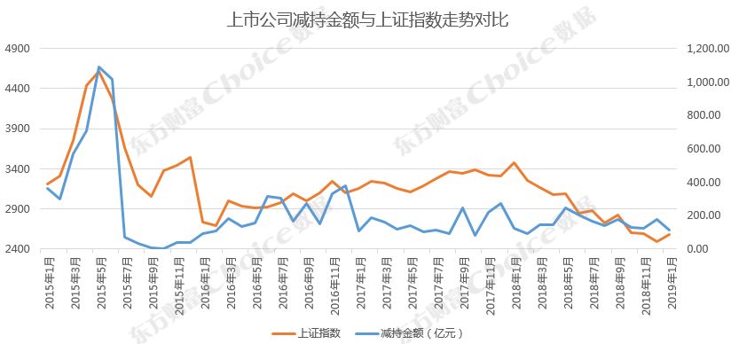十大股东大幅度增持利好还是利空,增持减持利空利好什么意思