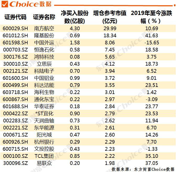 十大股东大幅度增持利好还是利空,增持减持利空利好什么意思