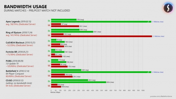 apex英雄卡顿解决方案,如何解决apex英雄卡顿