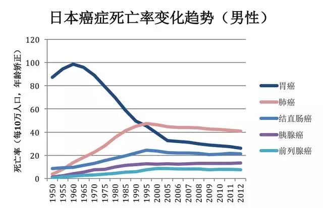 日本治疗胃癌需要多少钱,日本治疗胃癌最先进技术