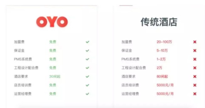 如家和七天连锁酒店哪个好,七天如家酒店视频