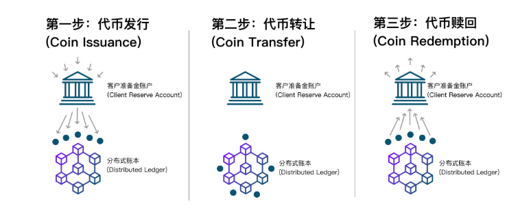 焦点解读|最害怕“摩根币”的应该是Ripple，如果银行们都发币会怎样？