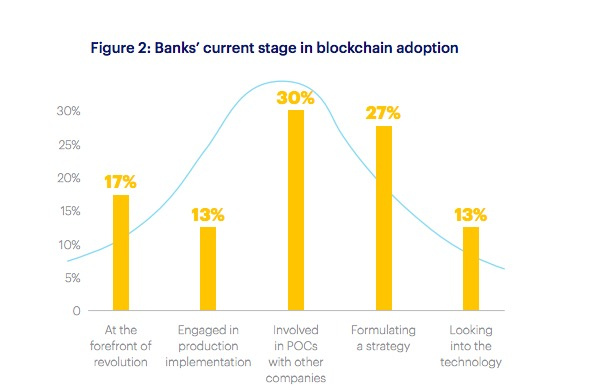 焦点解读|最害怕“摩根币”的应该是Ripple，如果银行们都发币会怎样？
