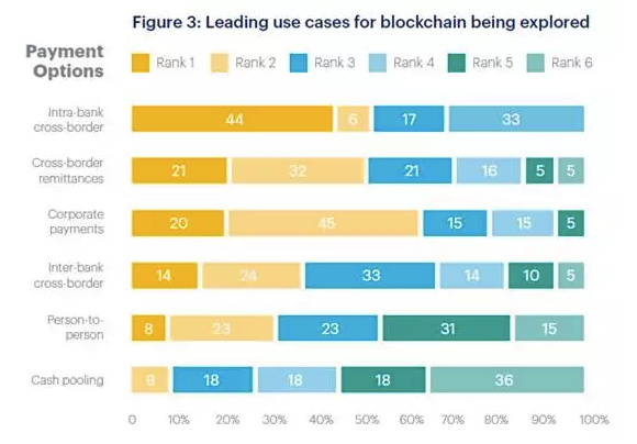 焦点解读|最害怕“摩根币”的应该是Ripple，如果银行们都发币会怎样？