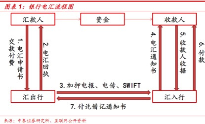 焦点解读|最害怕“摩根币”的应该是Ripple，如果银行们都发币会怎样？