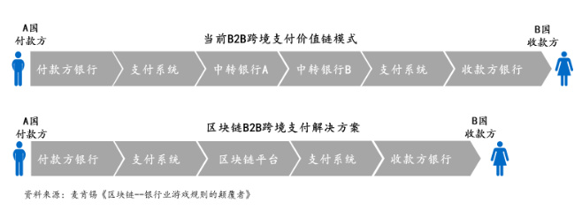 焦点解读|最害怕“摩根币”的应该是Ripple，如果银行们都发币会怎样？