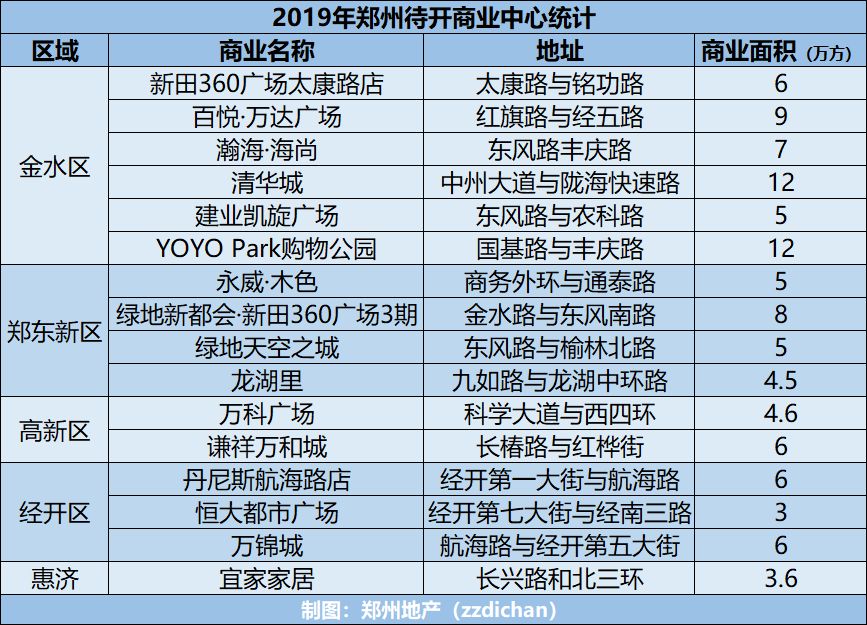 大爆发|2019年将迎来16家购物中心!宜家/龙湖里/木色/凯旋广场等进度实拍!