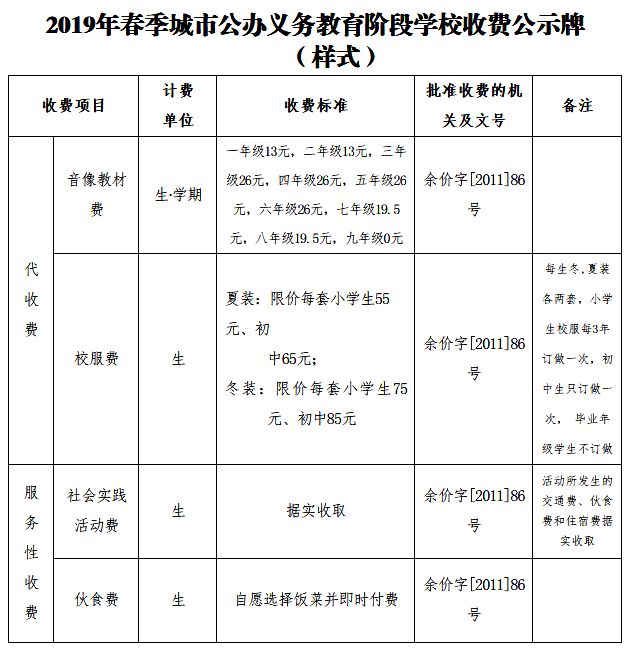 新余中小学开学最新通知 (新余中小学春季学费)