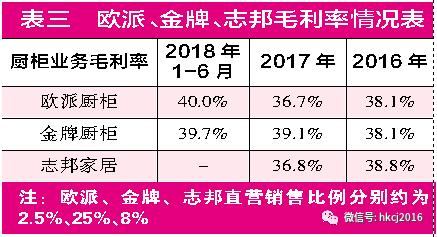 欧派家居年销售,欧派家居全屋定制销售怎么做