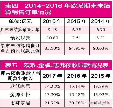 欧派家居年销售,欧派家居全屋定制销售怎么做