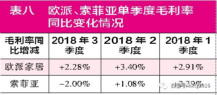 欧派家居年销售,欧派家居全屋定制销售怎么做