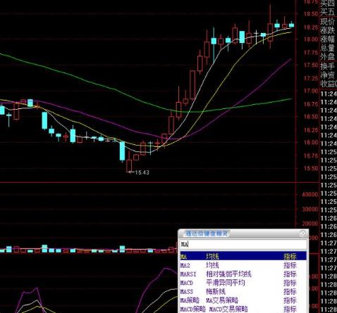 炒股10年不败笔记,炒股15年技术分析的实战技巧