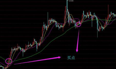 炒股10年不败笔记,炒股15年技术分析的实战技巧