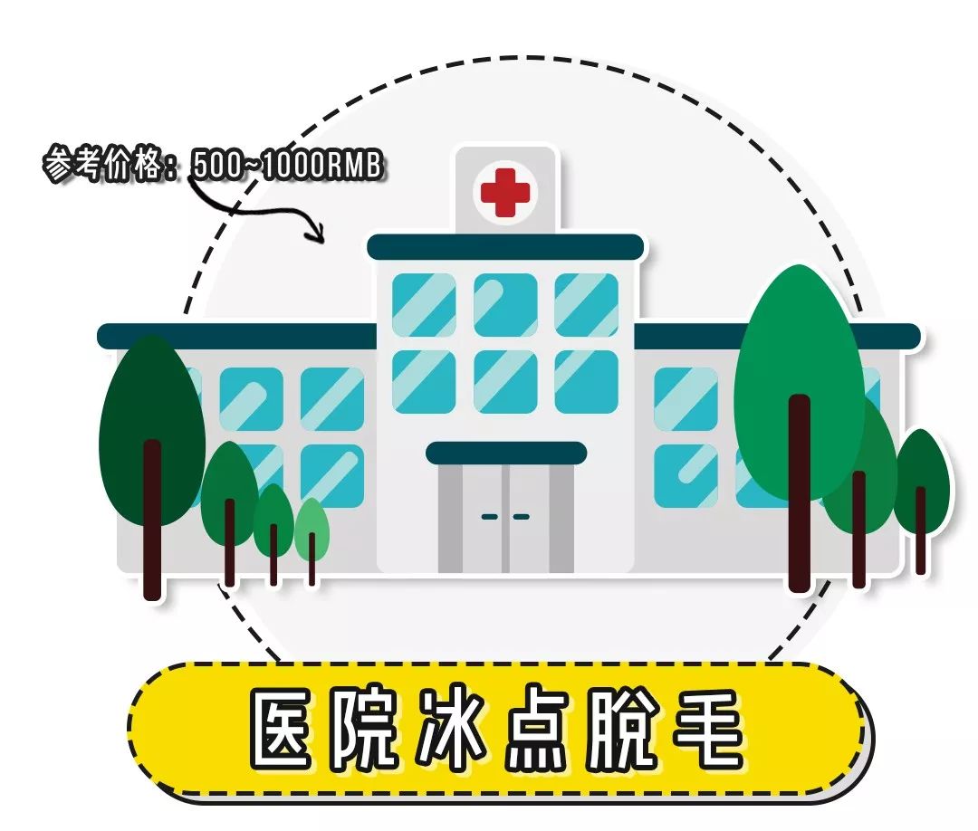 春天要来了，宝贝你怎么长胡子了？（脱毛秘籍）