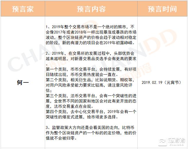 币安何一：2019部分交易平台将有突破性进展丨链得得《大咖新春谈》