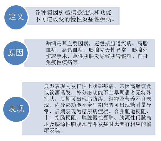 「张燕军」慢性胰腺炎患者你吃对了吗？