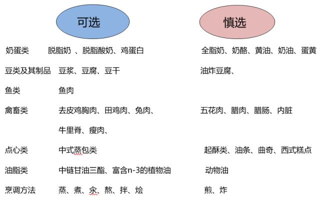 「张燕军」慢性胰腺炎患者你吃对了吗？