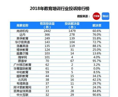 尚德机构退费不退怎么办,尚德机构退费指南亲身经历