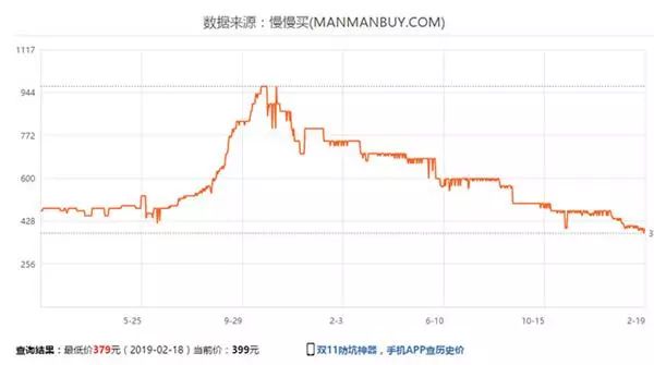 内存降价最多的型号,内存价格一直下降怎么办
