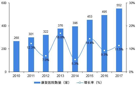 暂不受医院重视巨头已纷纷投入这一市场正在开启
