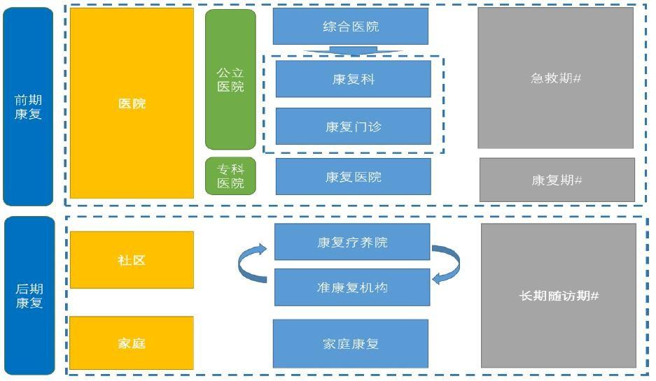 暂不受医院重视巨头已纷纷投入这一市场正在开启
