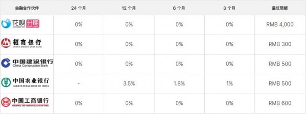 苹果官网24期免息花呗分期怎么弄,苹果官网现在花呗24期免息