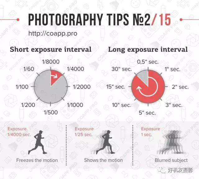 摄影教程零基础学摄影快门光圈,摄影初学者拍的第1张照片