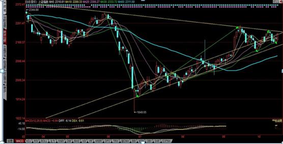 2021股市大盘走势分析,新手炒股如何看大盘奉上入门指南