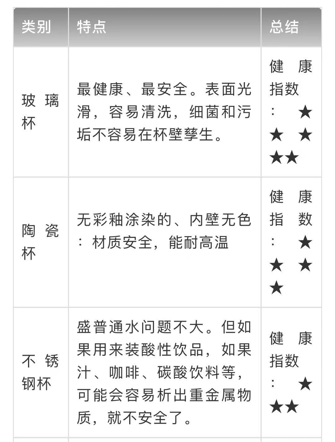 碗筷用陶瓷好还是不锈钢好,锅碗筷杯子哪种材质最好