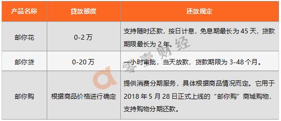 邮储银行潜力巨大,邮储银行特色化多元化智能化