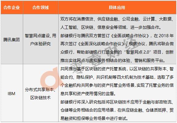 邮储银行潜力巨大,邮储银行特色化多元化智能化