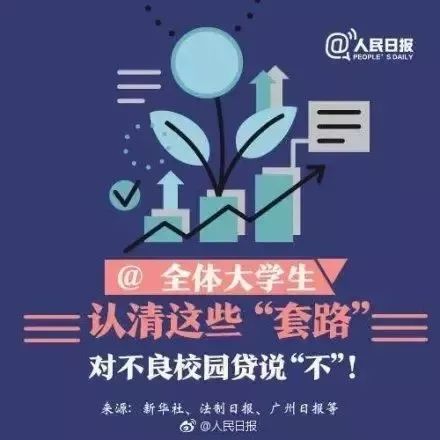 不良校园贷的管理要点,不良校园贷的两种形式