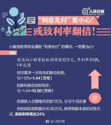 不良校园贷的管理要点,不良校园贷的两种形式