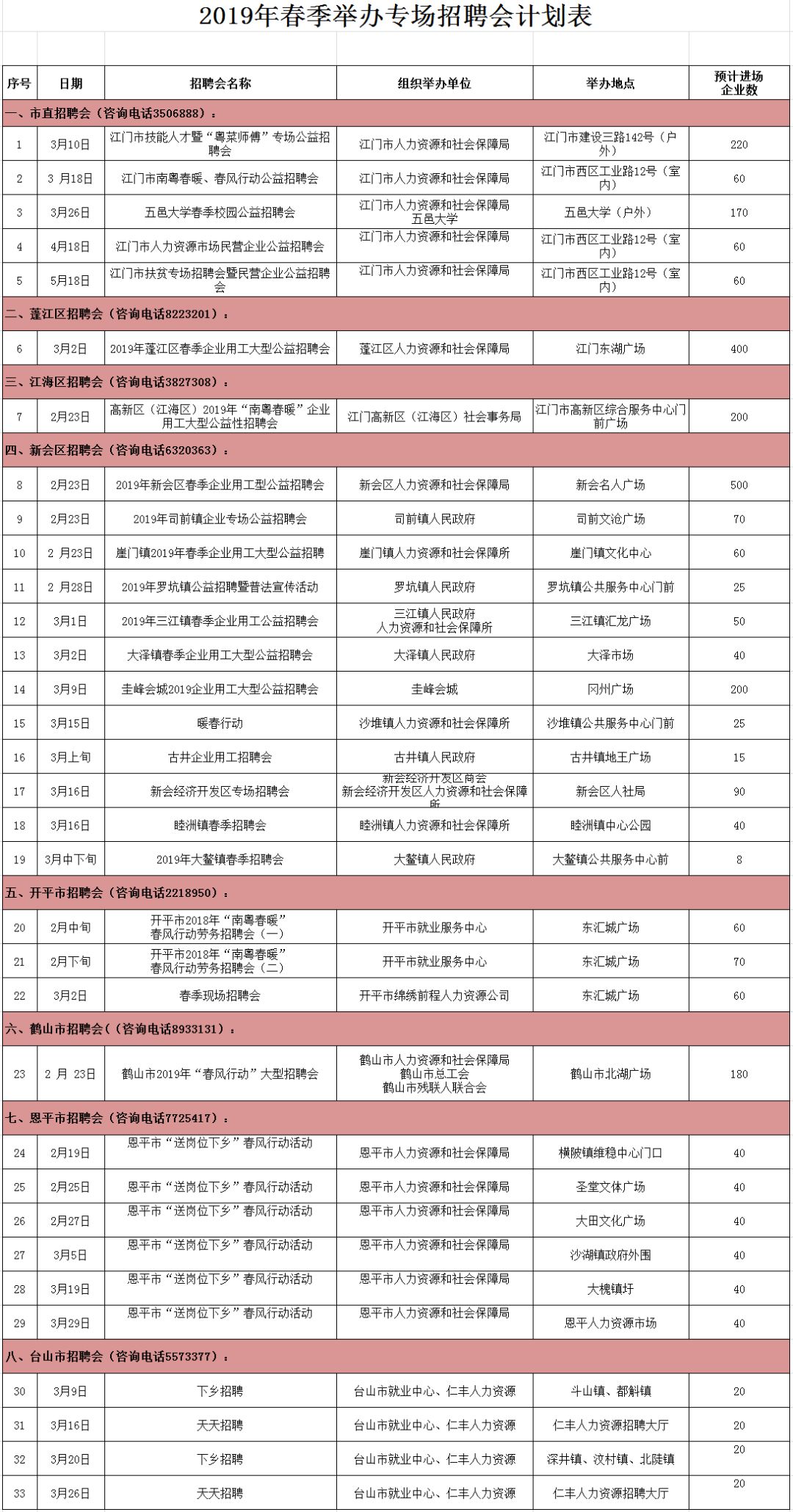收好这个搵工锦囊，节后在江门找好工作，就靠它了！