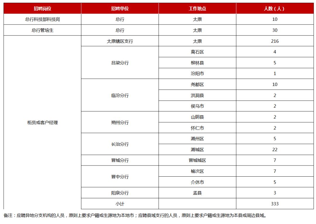 2024年晋商银行校园招聘签约了吗,山西晋商银行校园招聘信息