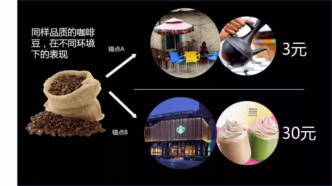 奈雪的茶比星巴克的优势在哪,星巴克咖啡和奈雪的茶