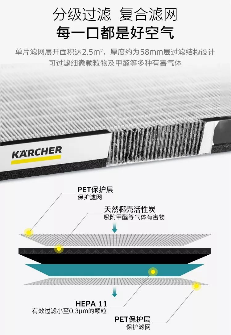 空气净化器5000元以内品牌,空气净化器2600元优惠券