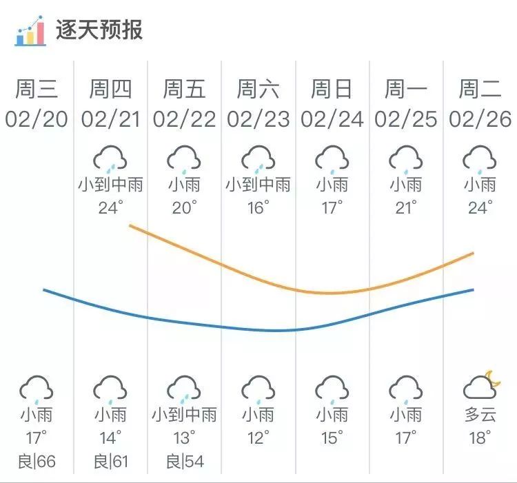 广东人最担心的回南天,广东人回南天瞬间